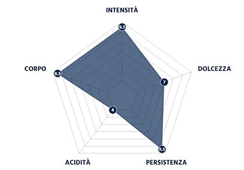 Caff Borbone Caffe Borbone Espresso Beans 2.2Lbs  Whole Italian Coffee Beans  Miscela Rossa - Intensity 9.5/10 Full-Bodied And B