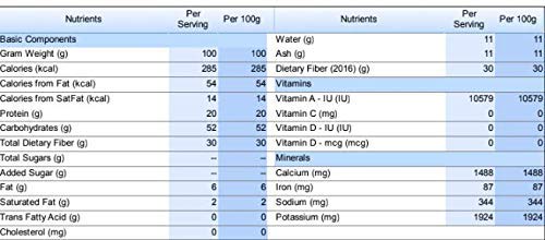 Mint Leaves (Crushed) 2 Pounds Bulk Bag-Mentha