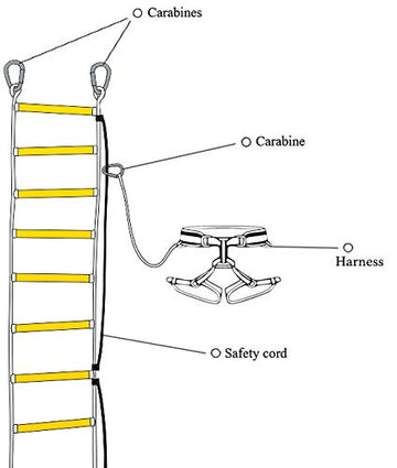 Isop Fire Evacuation Rope Ladder 4 Story 32Ft With Fall Arrest System & Spring Hooks - Rescue Ladders For 4-Story Homes - Fireproof & Weather Resistant - Escape Ladder 10M