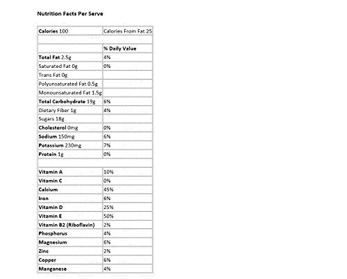 Blue Diamond Almond Breeze Chocolate Milk Substitute Lactose Free Carton Twist Cap In Box 32 Oz