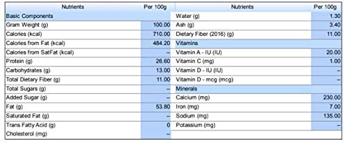 Toasted Sesame Seeds Natural 5 Pounds Bulk Bag-Heat Sealed For Freshness