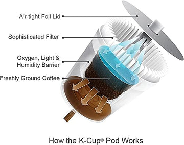 Starbucks French Roast Dark Coffee K-Cups 24-Count (Pack Of 2)