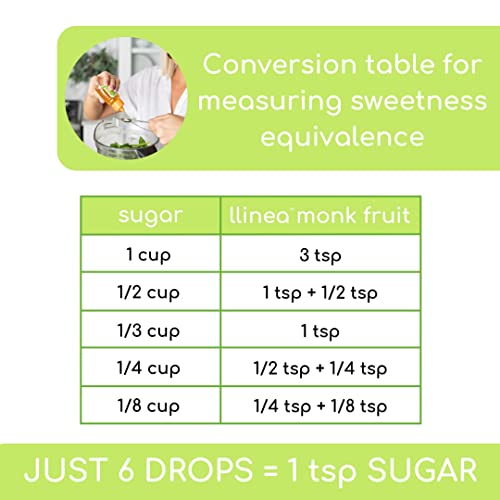 Llinea Monk Fruit - 2-Pack (400 Total Servings) - Sweetens Coffee, Tea, Smoothies, & More - Zero Calories - Zero Carbs - Gluten-