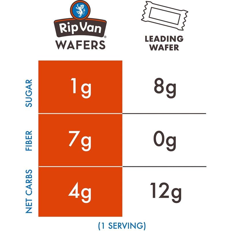 Rip Van Vanilla Keto Wafer Cookies, Healthy Vegan Snack, Non GMO, Low Carb, Low Sugar (1g), Low Calorie, 16 Count