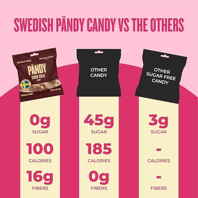 Pandy, Sour Cola - Gummy Candy With Classic Sour Cola Taste - Low Sugar - Low Calories Candy Sweets - Travel Size - Authentic Sw