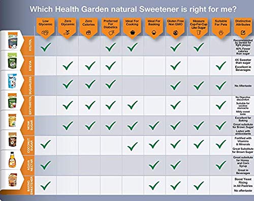 Health Garden Birch Xylitol Sweetener - 50 Packets - Pure Birch Xylitol - Non Gmo, Kosher, And Made In The U.S.A. - Ideal Powdered Sugar Substitute - Non-Gmo Sugar Alternative