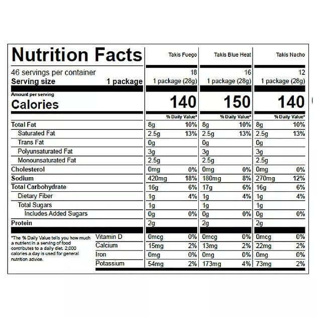 Takis Variety Pack Fuego, Blue Heat, And Intense Nacho Tortilla Chips - Fiery Spicy Snack Bag Care Package - Bulk Assortment Chr