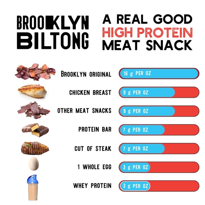 Brooklyn Biltong Air Dried Grass Fed Beef Snack, South African Beef Jerky (2 Oz, Pack Of 8)- Whole30 Approved, Paleo, Keto, Glut