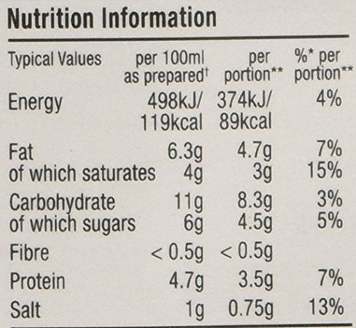 Colmans Seasoning Mix - Pepper 40g