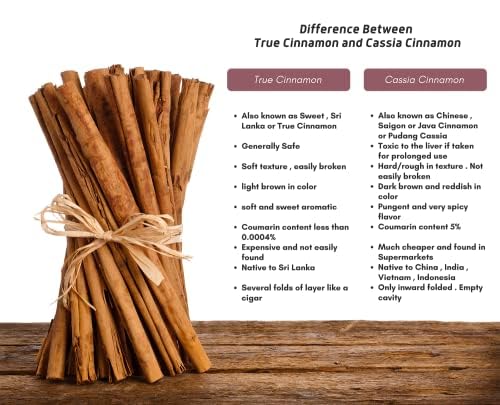 True Organic Ceylon Cinnamon Sticks, 08 Ounces Bulk Bag, Usda Organic & Kosher Certified, Non-Gmo, Ceylon Cinnamon Stick, Pure C