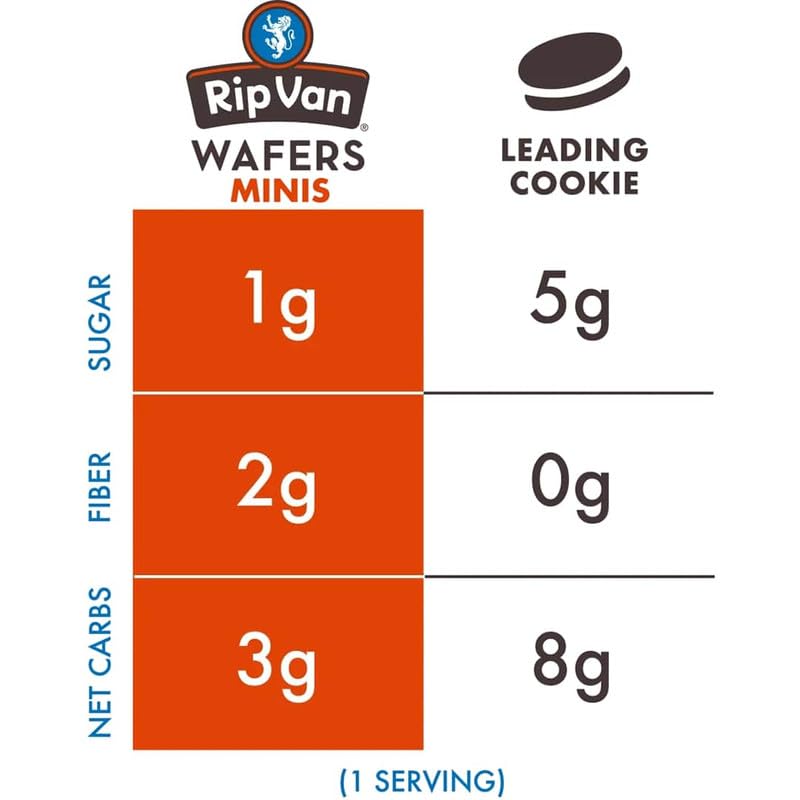 Rip Van Wafels Gluten-Free Stroopwafel - Dutch Caramel & Vanilla Stroopwafels Healthy Snacks Non-GMO Low Sugar (6g) Calorie, 12