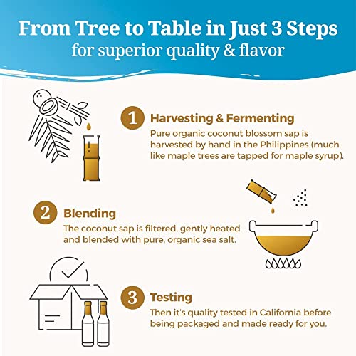 Coconut Secret Coconut Amino Garlic Sauce, 10 Fl. Oz.