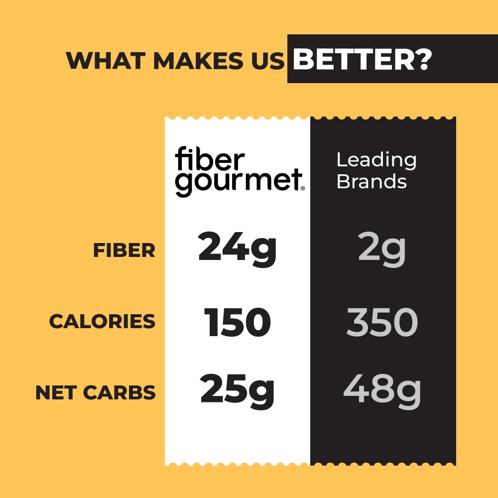 Fiber Gourmet Mac And Cheese - Fiber-Rich, Low-Calorie Instant Pasta - Made In Us, Kosher, And Has Zero Artificial Colors Or Flavors - Pack Of 6 X 6Oz