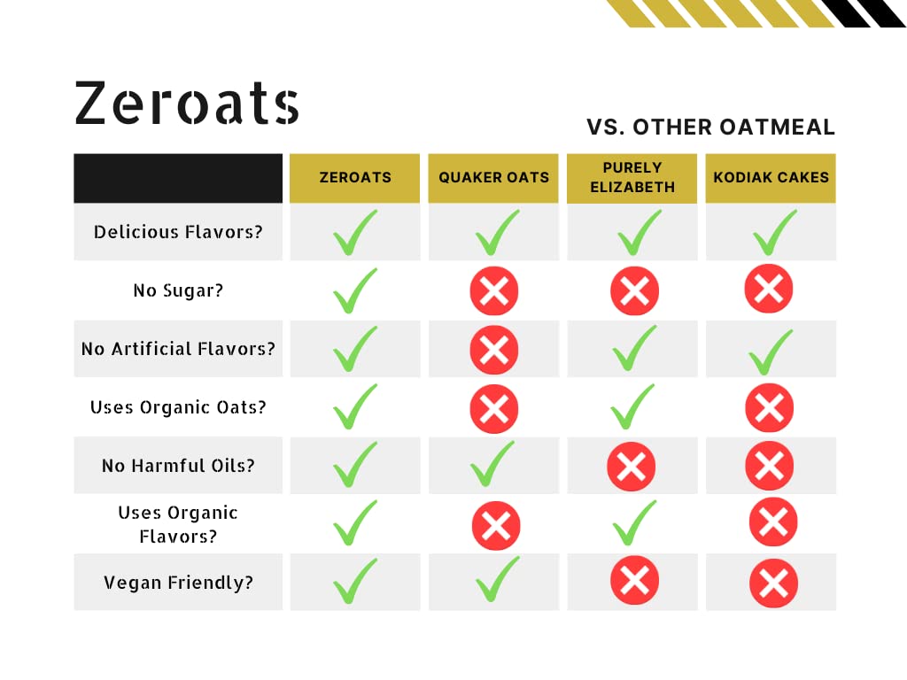 ZEROats Organic Oatmeal - Zero Sugar, Vegan Oats, Sweetened With Monk Fruit (Variety 12 Pack)