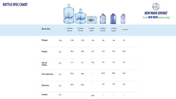 New Wave Enviro Products Bpa Free Tritan Bottle, 3-Gallon With Integrated Handle And Screw Top Cap