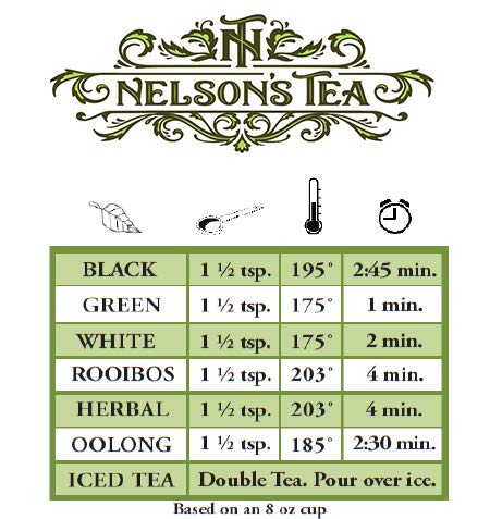 Nelson'S Tea - Peppermint White Chocolate - White Loose Leaf Tea - Green Tea, Peppermint, Safflower, White Chocolate, And Mint C