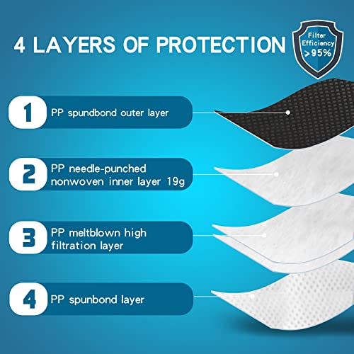 Benehal N95 Masks, NIOSH Approved Particulate Respirators, Pack of 10, Individually Wrapped, Black Face Masks for Protection