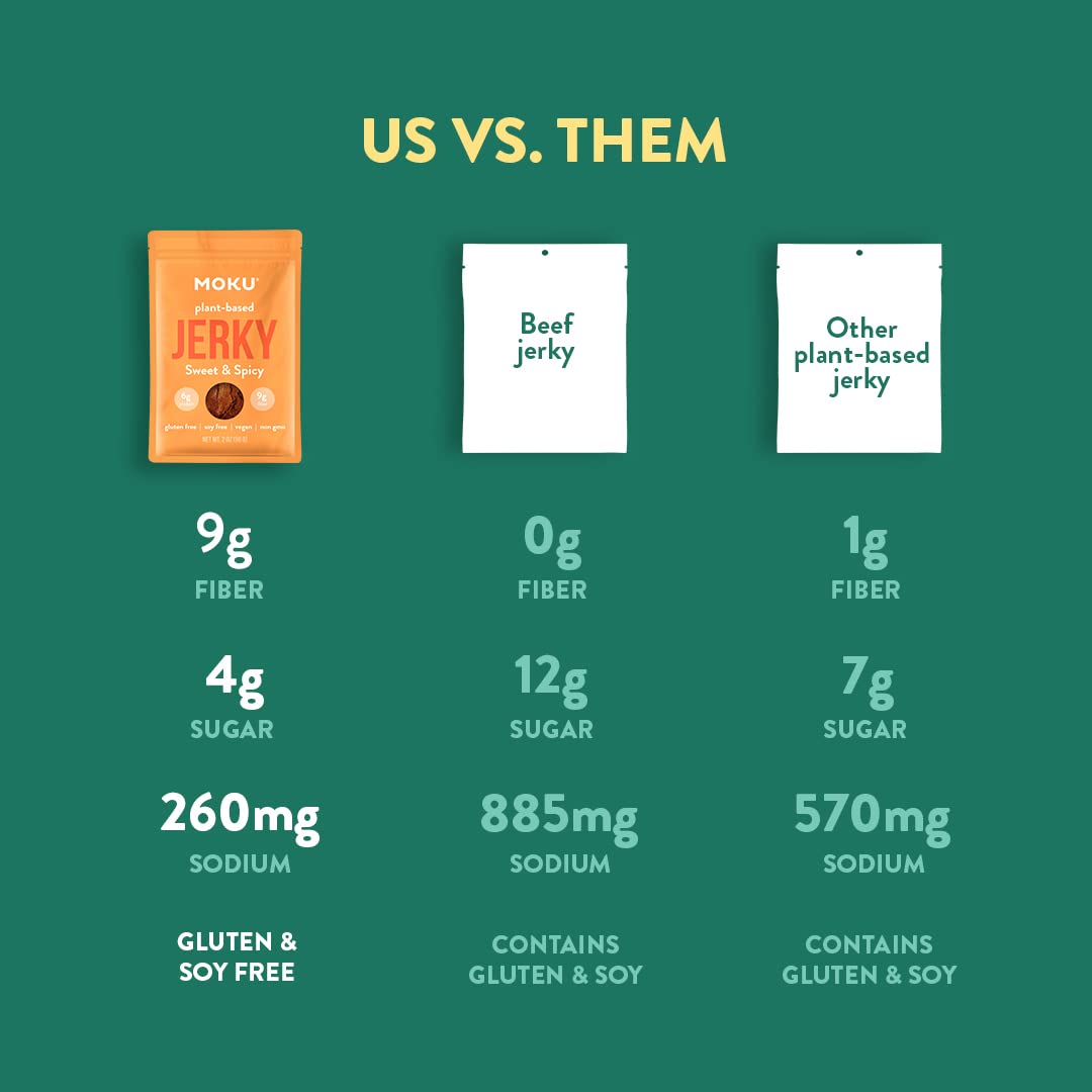 Moku Plant-Based Mushroom Jerky, Sweet And Spicy Flavor (3 Pack) Vegan Beef Jerky, Gluten Free, Soy-Free, Non-Gmo Vegan Snacks,