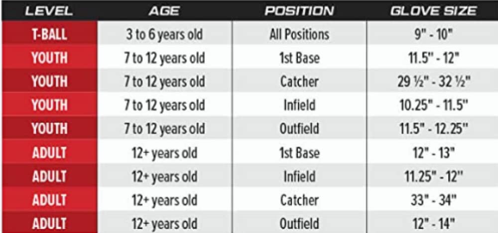 Rawlings | Renegade Baseball First Base Glove | Right Hand Throw | 12.5 - Single Post Double Bar Web
