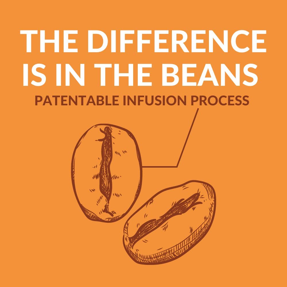 Peak State Coffee With Functional Mushrooms, Low Acid, Whole Bean (Focus, Boost Immunity, & Destress) (Immunity Boost)