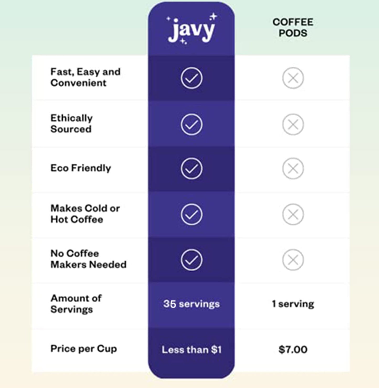 Javvy Cold Brew Coffee Concentrate - Original & Mocha, 6 Fl Oz (Pack of 2), Black