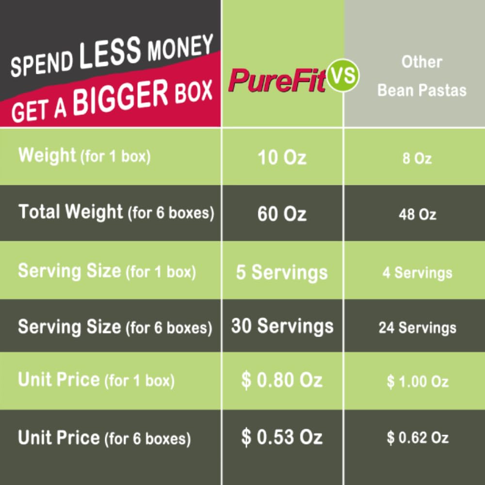 PureFit Organic Soy Bean Spaghetti Pasta,High Protein Pasta,Low Carb Keto Pasta, Gluten-Free, Vegan, Non-GMO, Kosher, Plant-Base