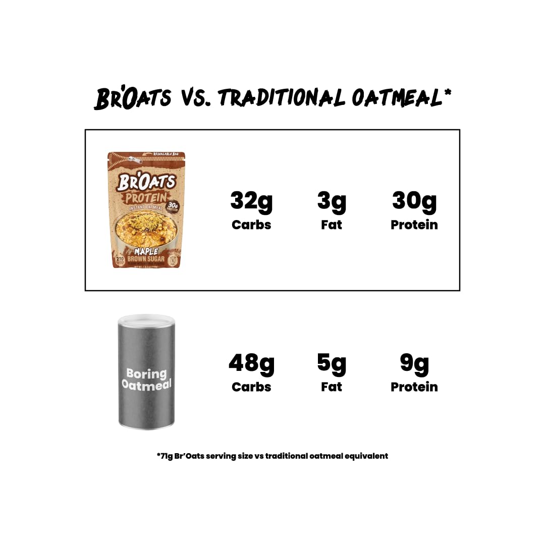 BrOats High Protein Oatmeal With 30g Of Protein Per Serving - Protein Packed Gluten Free Delicious Tasting High Protein Oats (Pack of 1 Nutty Chocolate)