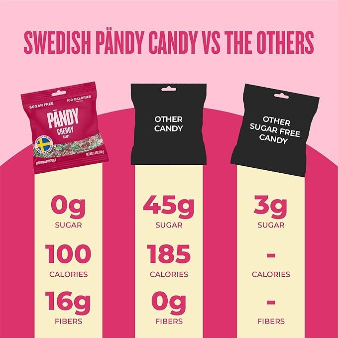 Pandy, Swedish Sugar Free Candy, Cherry (1.8 Ounce Bags, Pack Of 4) - Diet Candy, Healthy,Keto Gummy, Low Calorie Sweets