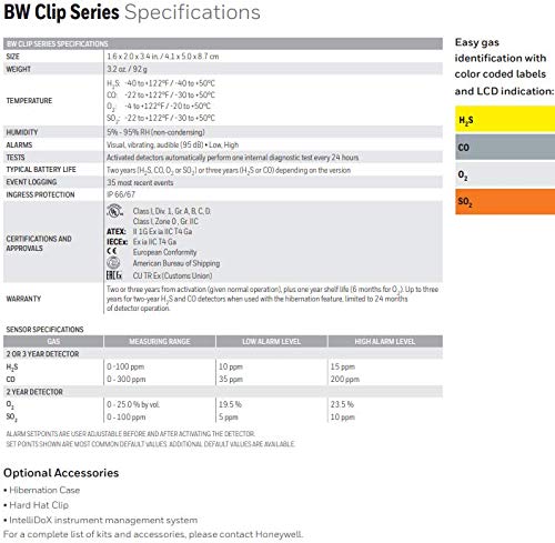 Honeywell Bw Clip Bwc2-M Single Gas Co Monitor