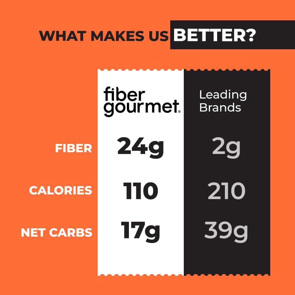 Fiber Gourmet Light Rotini Pasta, Low Net Carb, Fiber Rich, Low Calorie, Healthy Pasta - Made In Italy, Kosher, Vegan, Non-Gmo - 8 Oz, Pack Of 2