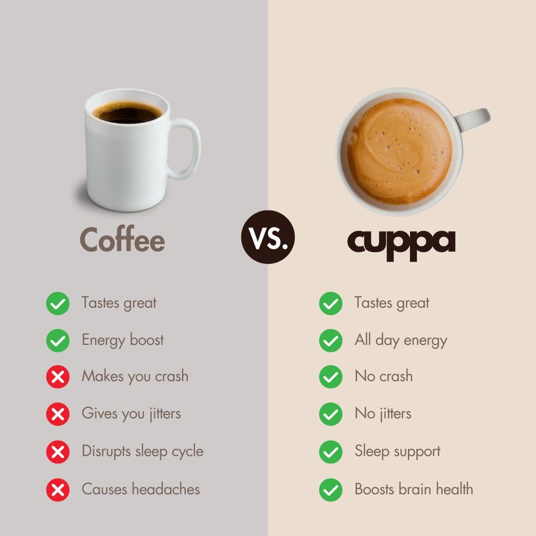 Cuppa French VanillaHealthy Mushroom Instant Coffee with Lions Mane & Ashwagandha for All Day Energy & Focus - No Crash or Jitters - Nootropics for Brain Health Gut Health Immunity Stress Memory + Mood - 30 Servings
