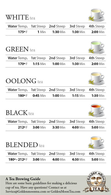 Golden Moon Tea Organic Herbal Detox Tea - Loose Leaf, Non Gmo - 1 Ounce