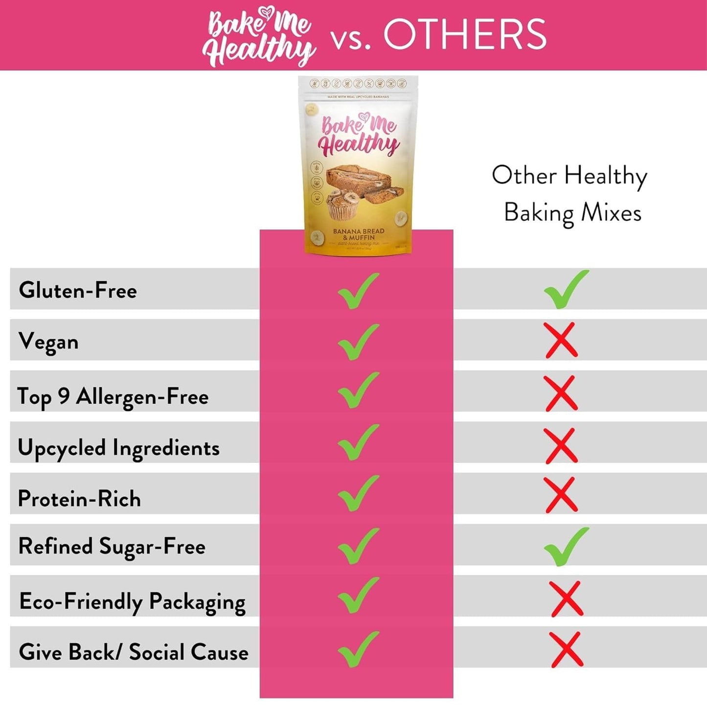 Bake Me Healthy - Gluten & Dairy Free Banana Bread & Muffins Baking Mix, Vegan, Non-GMO, 65% Lower Sugar, Allergy-Friendly, Plan