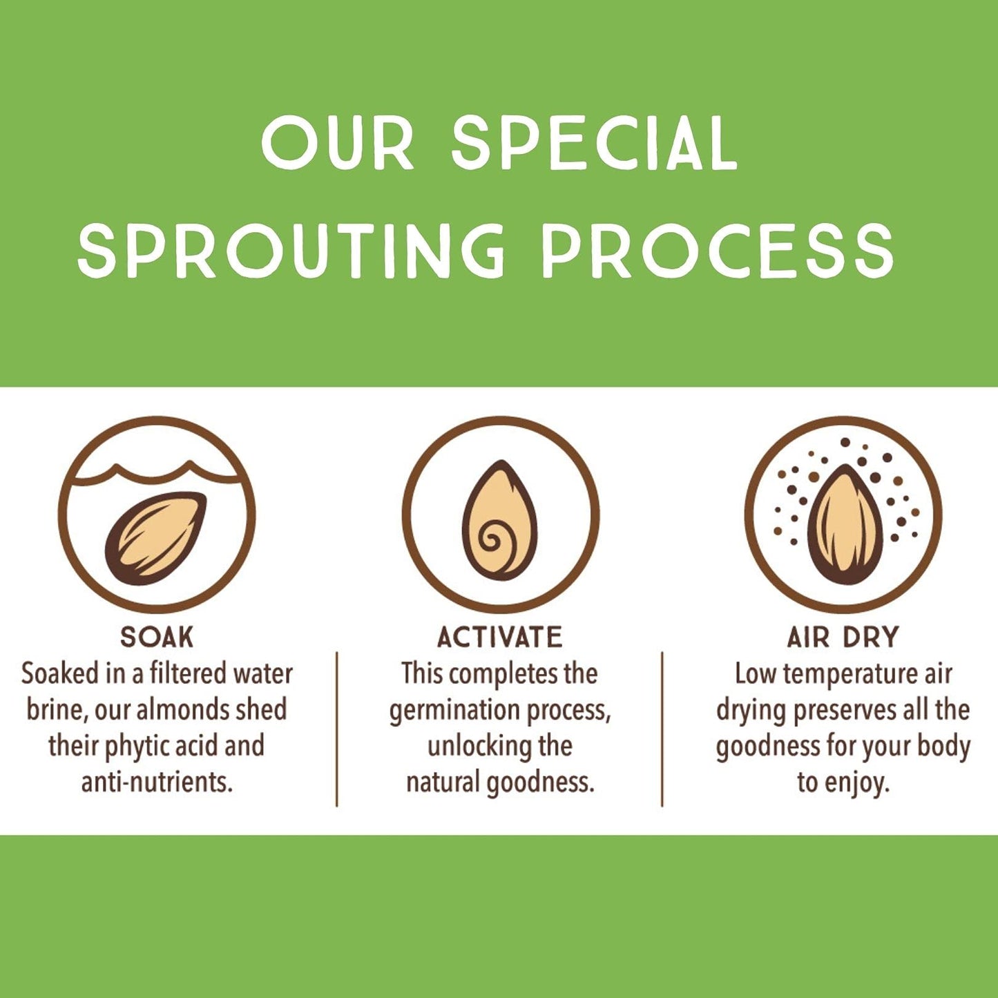 Lark Ellen Farm Sprouted Organic Certifed Walnuts Unsalted - Non Gmo, Keto Snacks, Paleo, Gluten Free, Vegan, Organic, Plant Bas