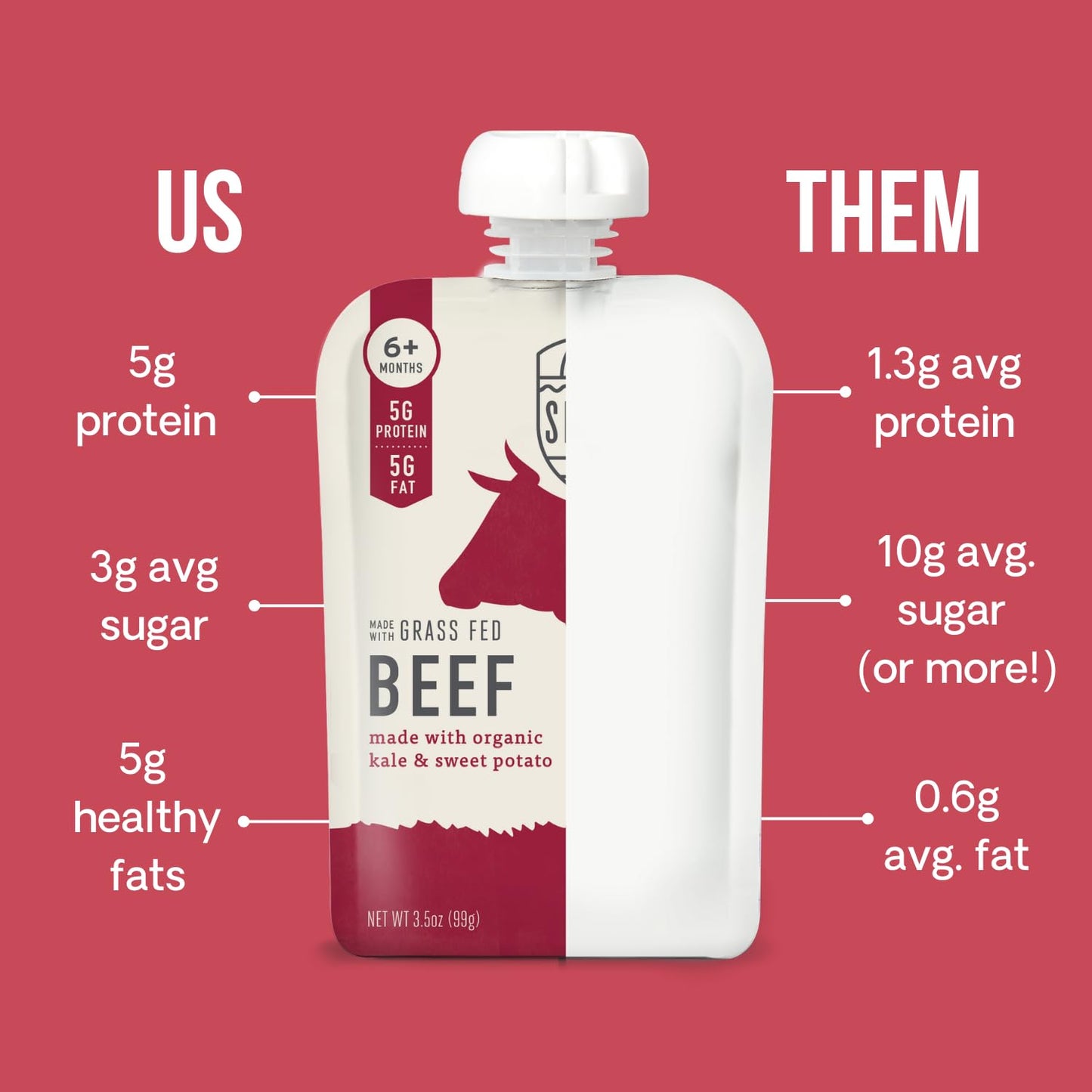 Serenity Kids 6+ Months Baby Food Pouches Puree Made With Ethically Sourced Meats & Organic Veggies | 3.5 Ounce Bpa-Free Pouch |