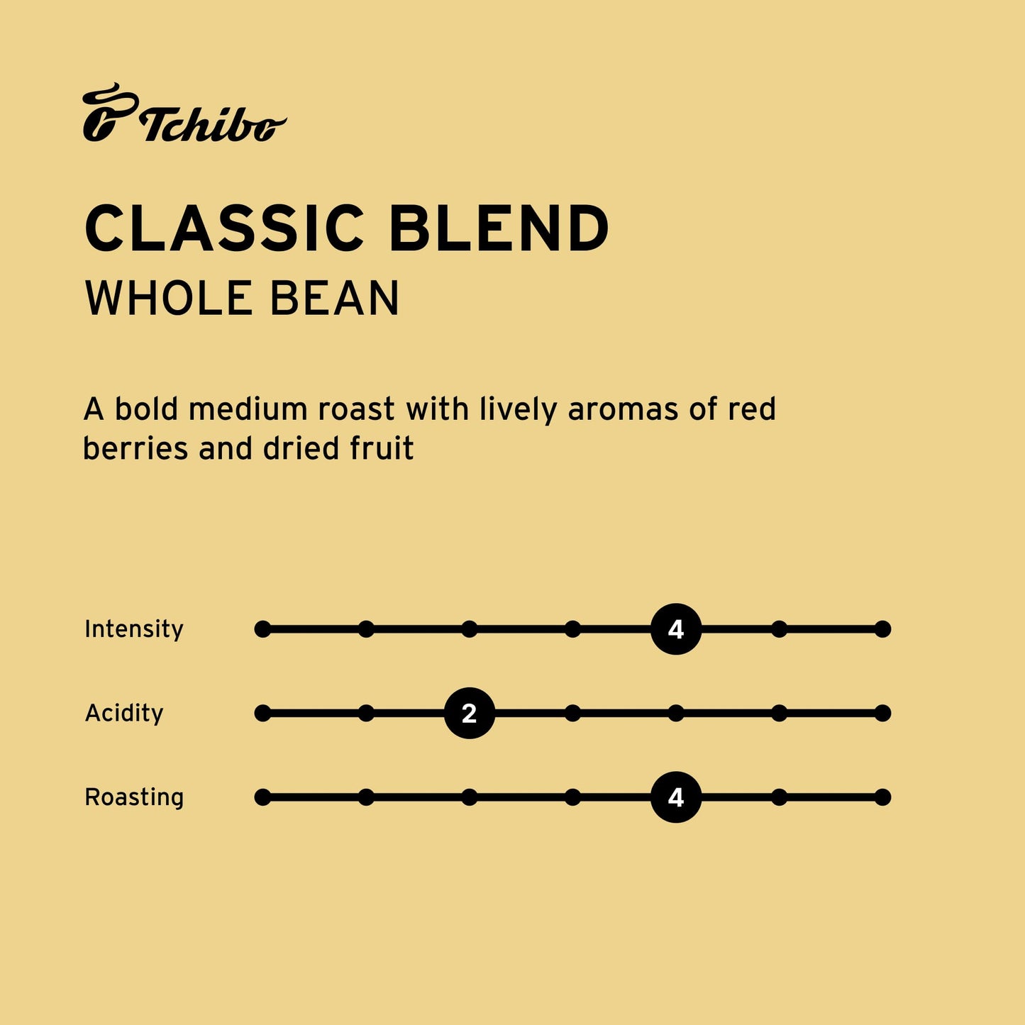 Tchibo Whole Bean Coffee - Röst Frisch Classic Blend - Medium-Roast Arabica Beans With Rich Aromas Of Red Berries And Dried Fruits - Intensity 4/6, Acidity 2/6, Roast Level 4/6-12 Oz