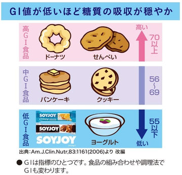 Soyjoy Assortment 4Types Japanese Soy And Fruit Snack Bars Otsuka With Maiko Sticker Pio Big Bazar