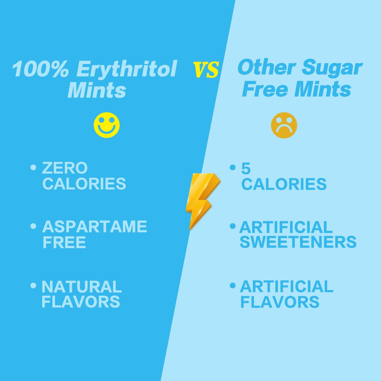 DC24 DAILY CARE 0-Calorie Breath Mints,100% Erythritol, Sugar Free for Dry Mouth, Gluten Free, Assorted Flavor, 30 Count, Pack o