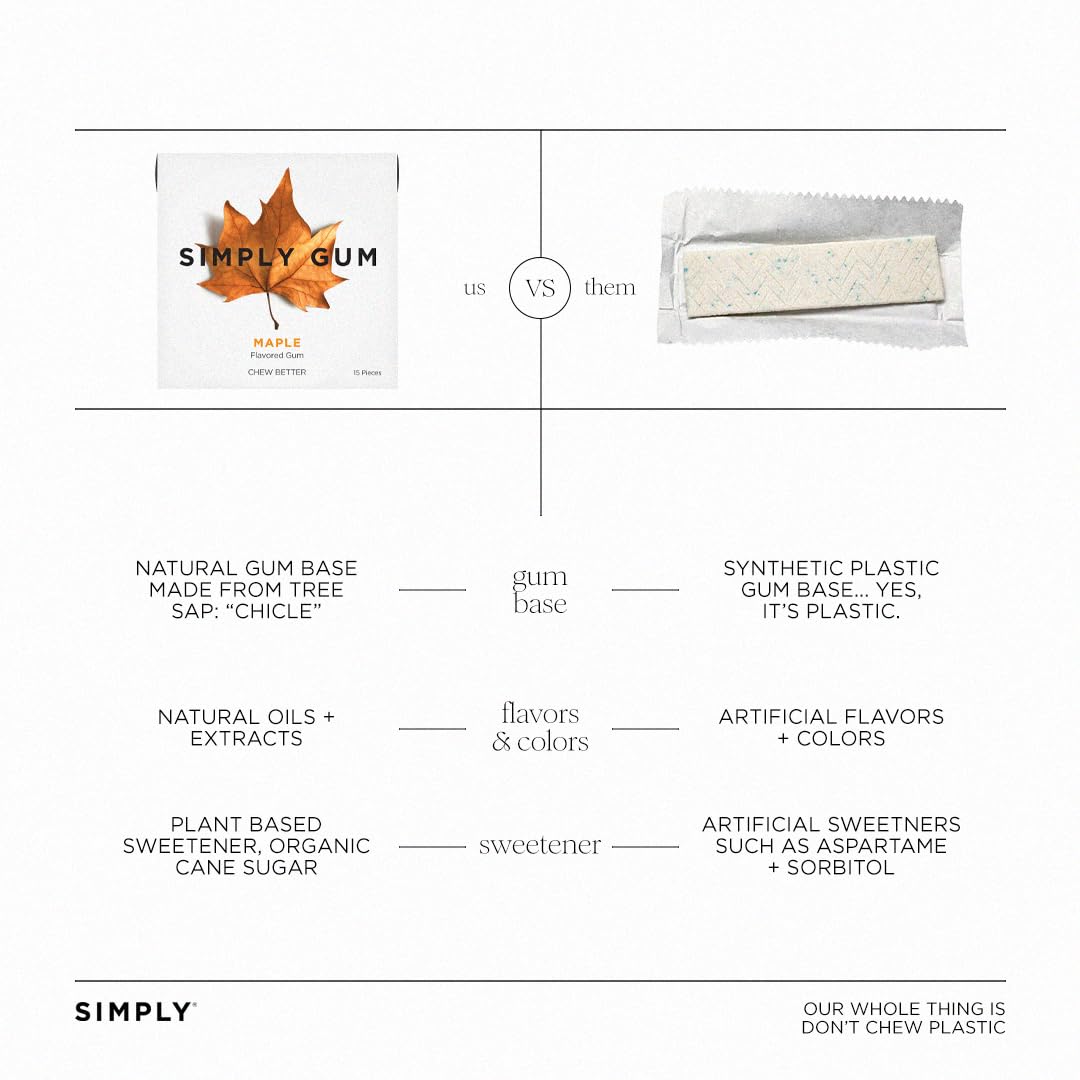 Simply Gum | Maple | Plant- Based Chewing Gum | Pack Of 12 (180 Pieces Total) | Synthetic Free + Aspartame Free + Non Gmo