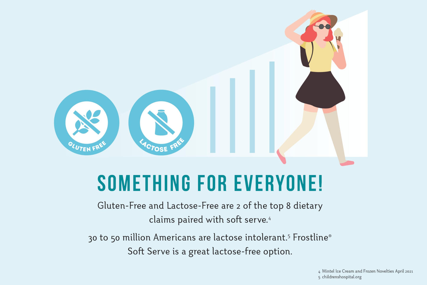 Frostline Birthday Cake Soft Serve Ice Cream Mix, Lactose & Gluten Free - Just Add Water, Dairy, Or Dairy Free Alternative, Use