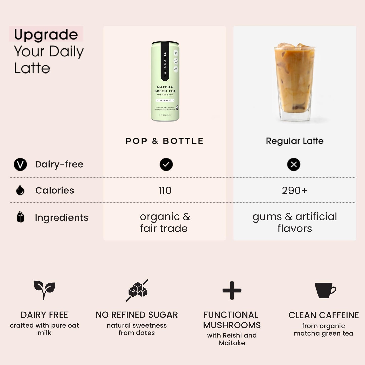 Pop & Bottle Oat Milk Lattes, Matcha with Reishi & Maitake, Dairy Free, 8 Fl Oz (Pack of 12)