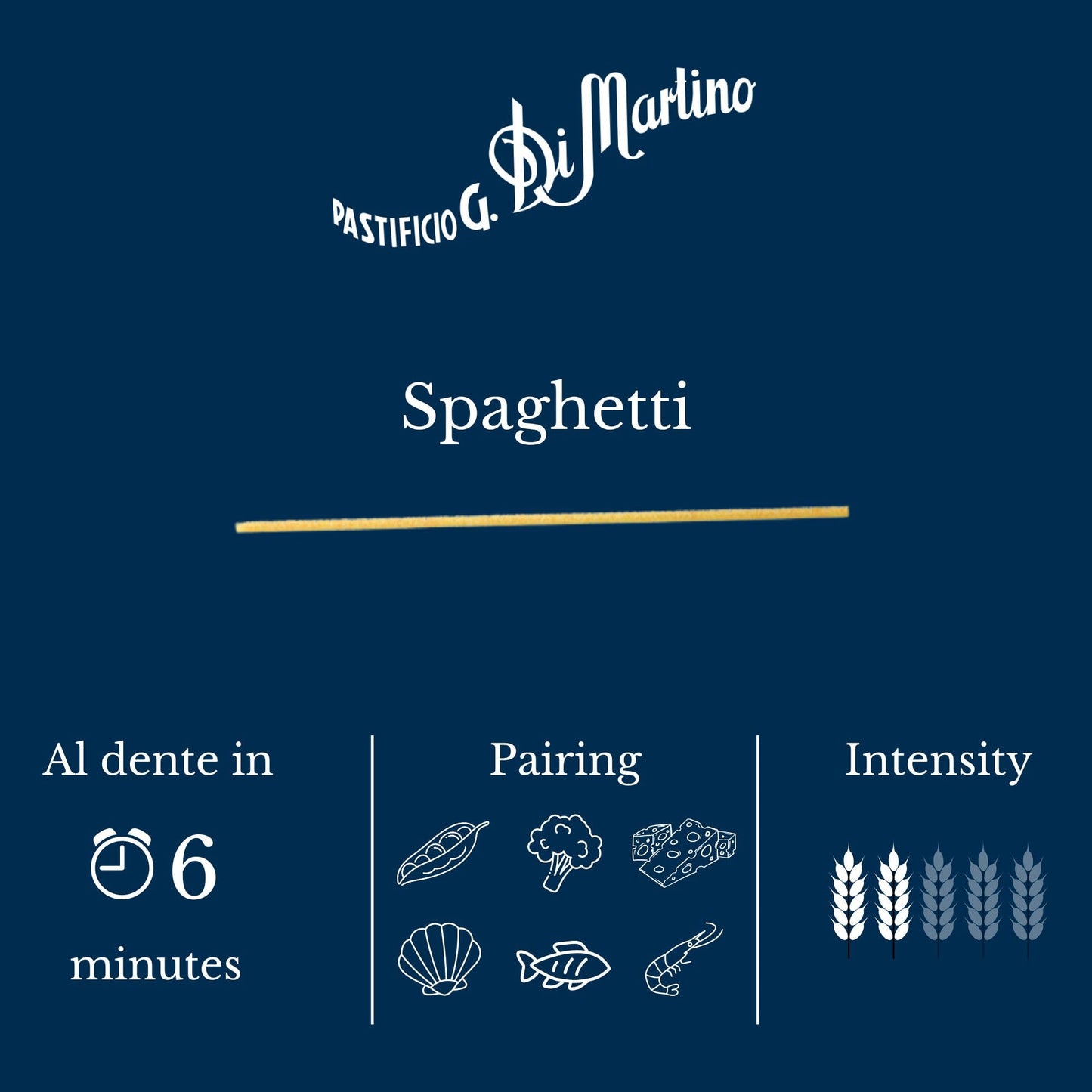 Pastificio Di Martino - Spaghetti Pasta 16Oz (20 Packs) Made With 100% Italian Durum Semolina Wheat, Spaghetti Noodles Made In I