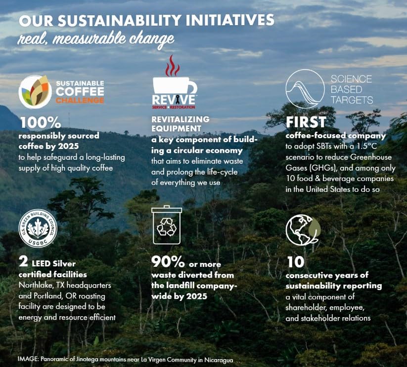 Farmer Brothers Coffee, Whole Bean Coffee, 5Lb, Replaces 1388 (One Bag, Signature Arabica)