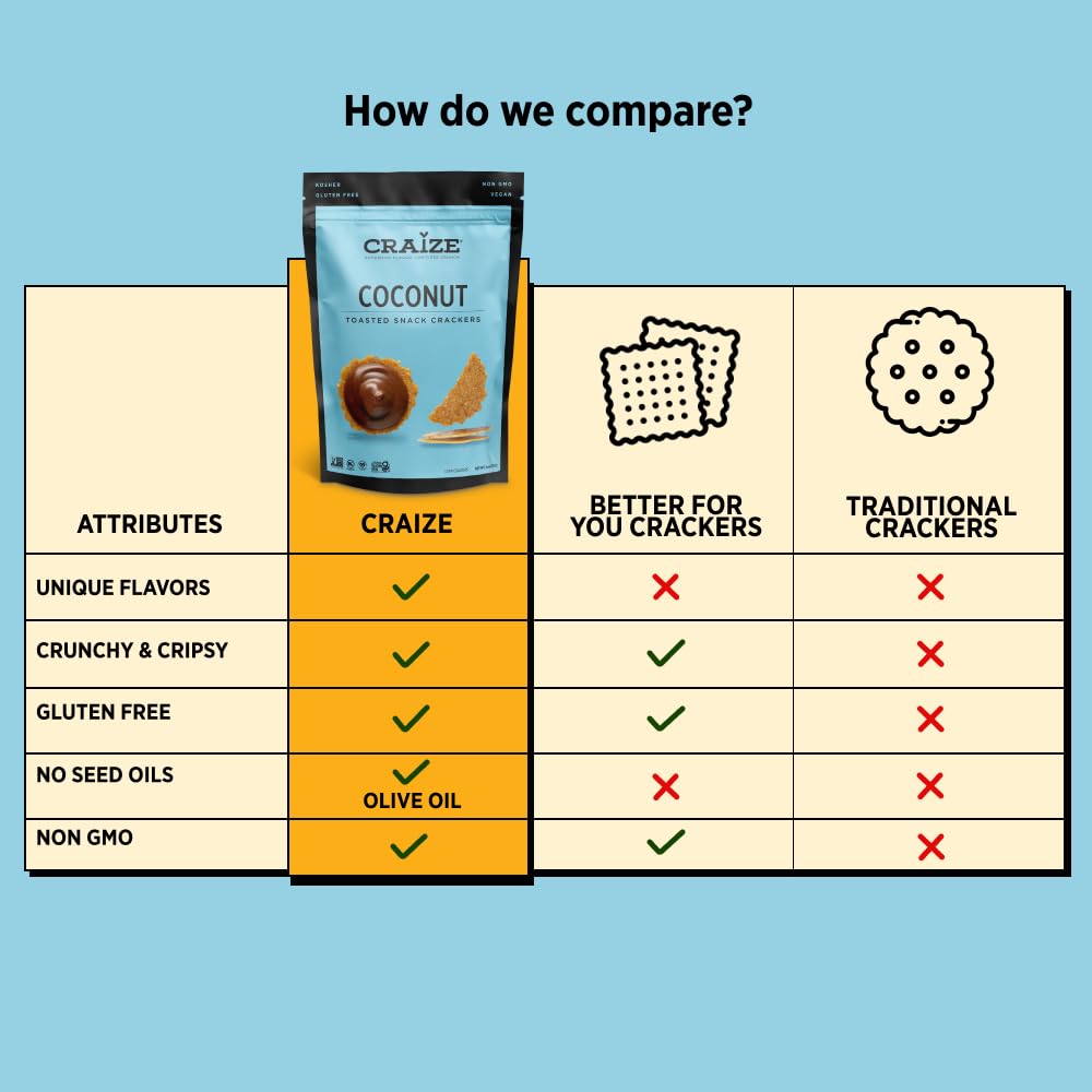Craize Coconut Crisps | Gluten Free, Vegan, Kosher, Toasted Corn Crackers | 6 Pack, 4 Oz Each