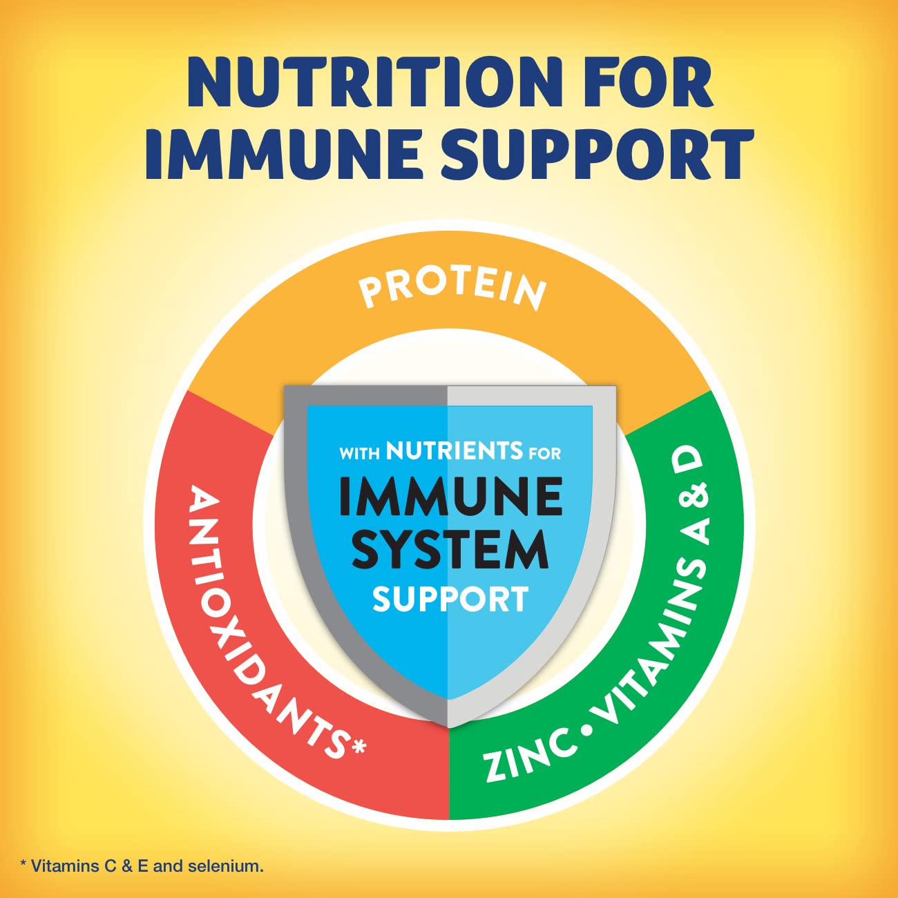 PediaSure Sidekicks Nutrition Drink, Chocolate, 8 fl oz, 24 Count. (Packaging May Vary)