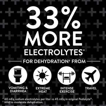 Pedialyte Advancedcare Plus Electrolyte Solution, Orange Breeze, Hydration Drink Has Preactiv Prebiotics, 1 Liter, Pack Of 4