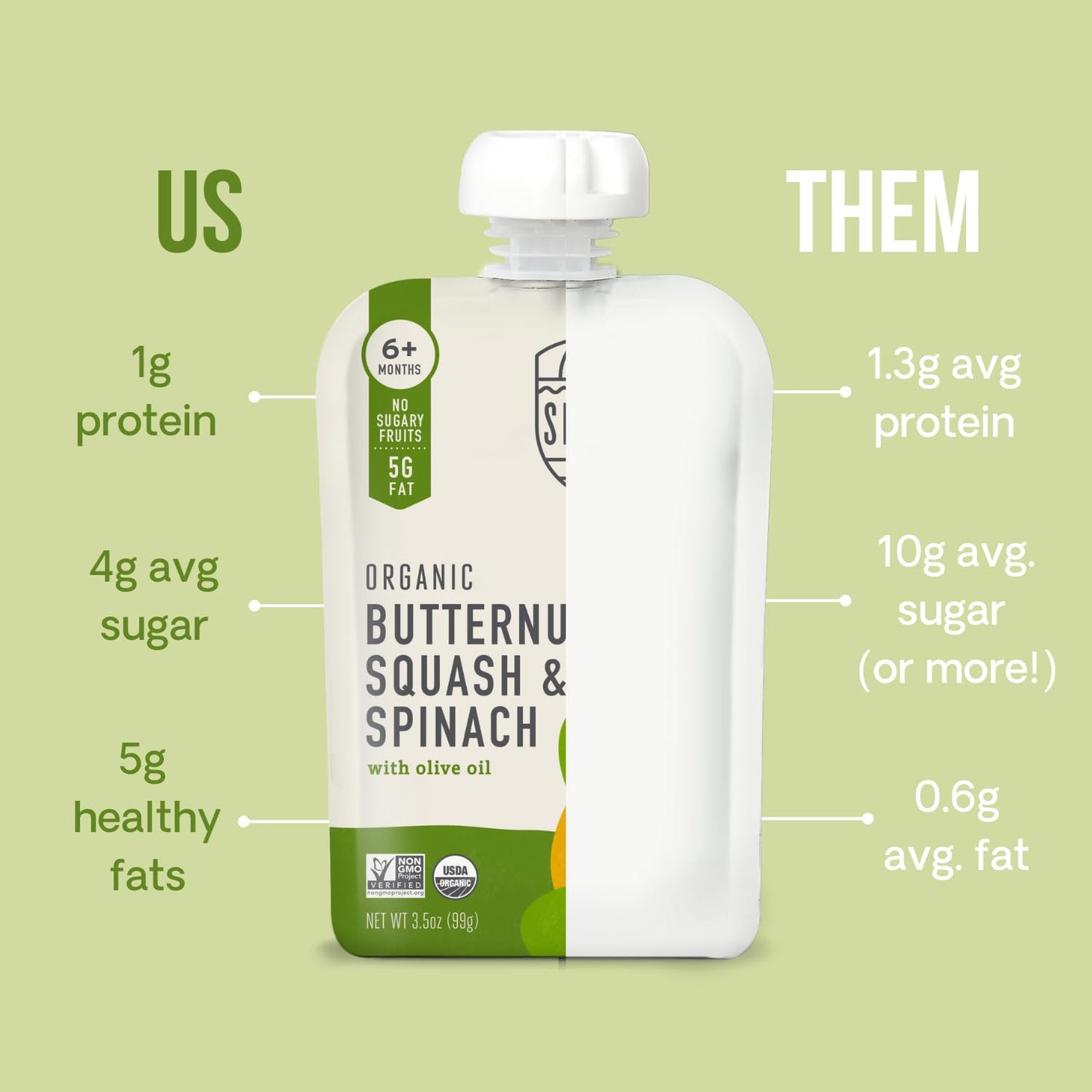 Serenity Kids 6+ Months Usda Organic Veggie Puree Baby Food Pouches | No Sugary Fruits Or Added Sugar | Allergen Free | 3.5 Ounc