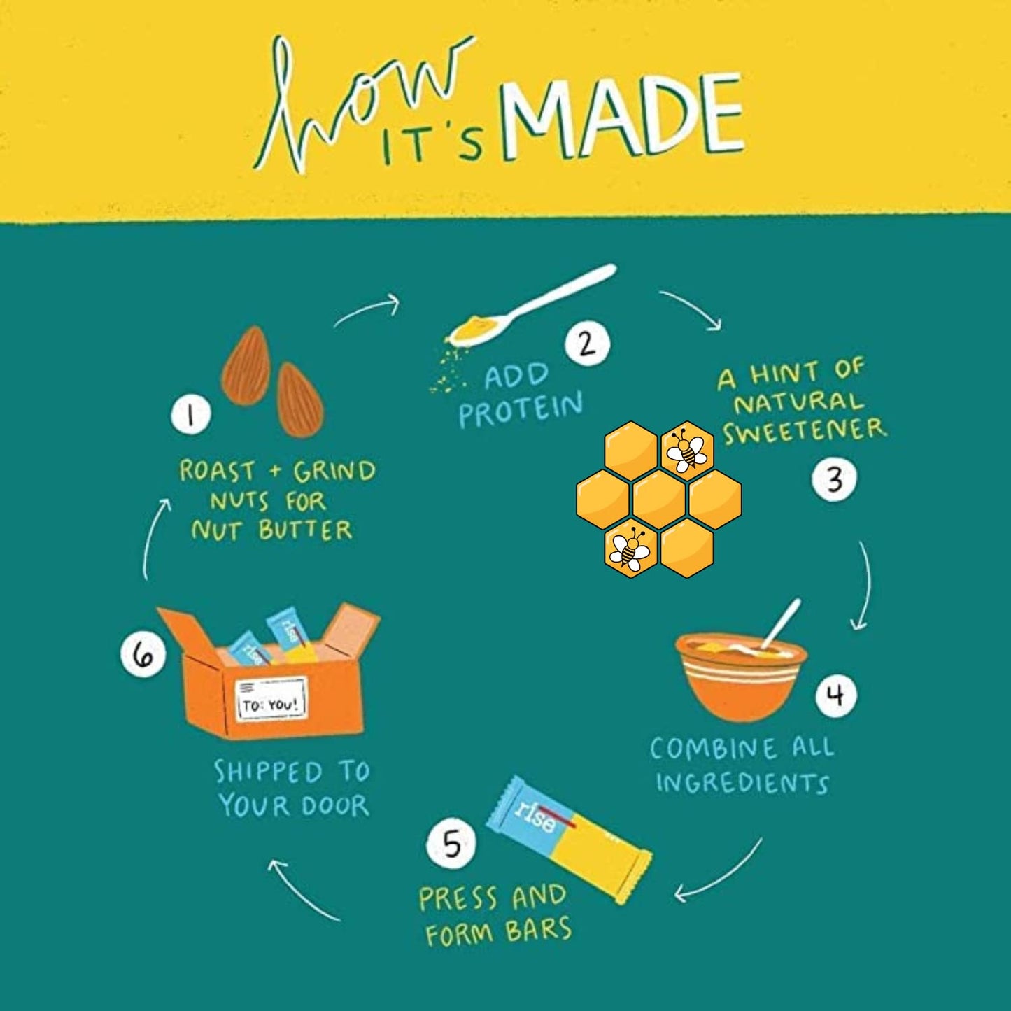 Rise Whey Protein Bars - Almond Honey | Healthy Breakfast Bar & Protein Snacks, 20g Protein, 4g Fiber, Just 3 Whole Food Ingredi