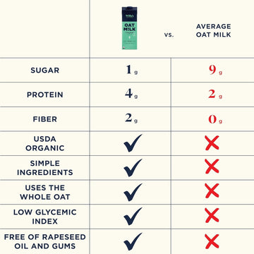 Willas Organic Oat Milk - Unsweetened Original Oatmilk, Non-GMO, Shelf Stable, Low Sugar, Non-Dairy Milk, Made from Whole Grain