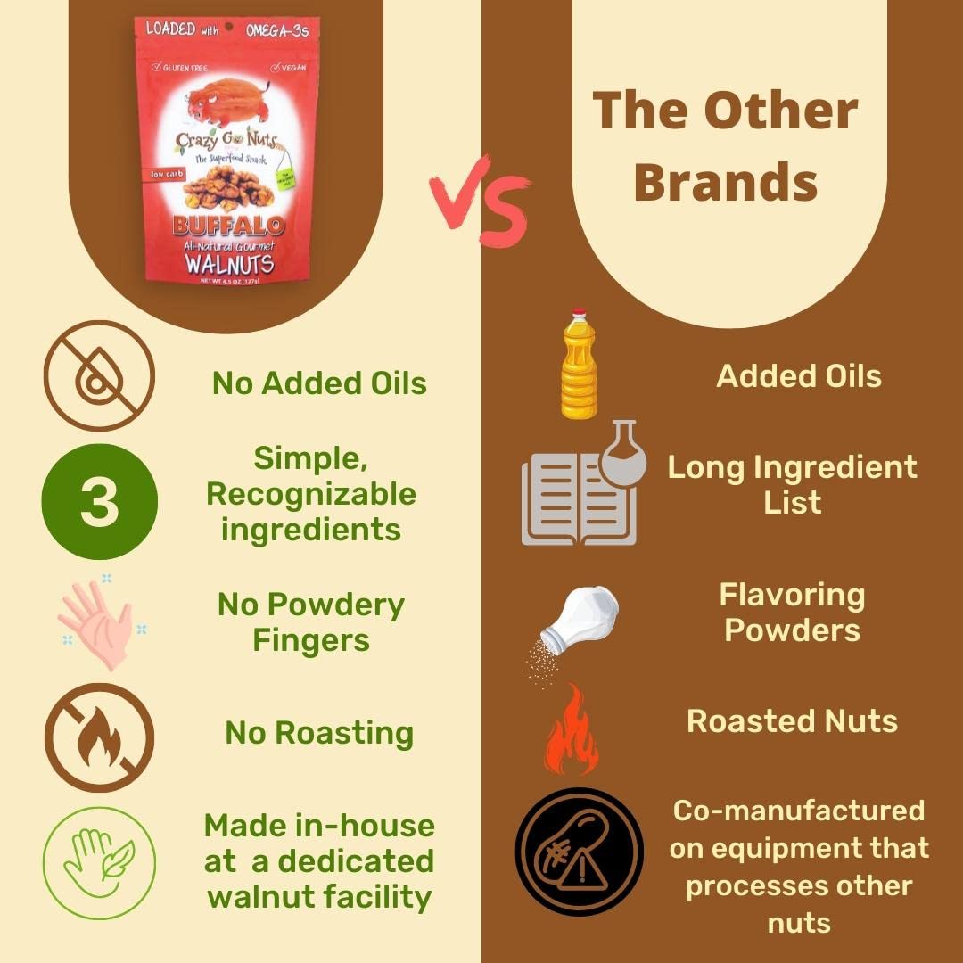 Crazy Go Nuts Walnuts - Buffalo, 4.5 Oz (3-Pack) - Healthy Snacks, Vegan, Gluten Free, Superfood - Natural, Ala, Omega 3 Fatty A